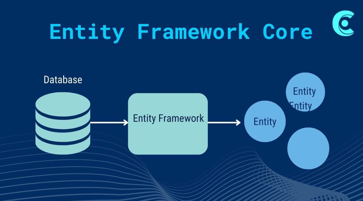 在EFcore中深入理解IEnumerable与IQueryable的区别与用法