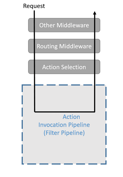 filter-pipeline-1
